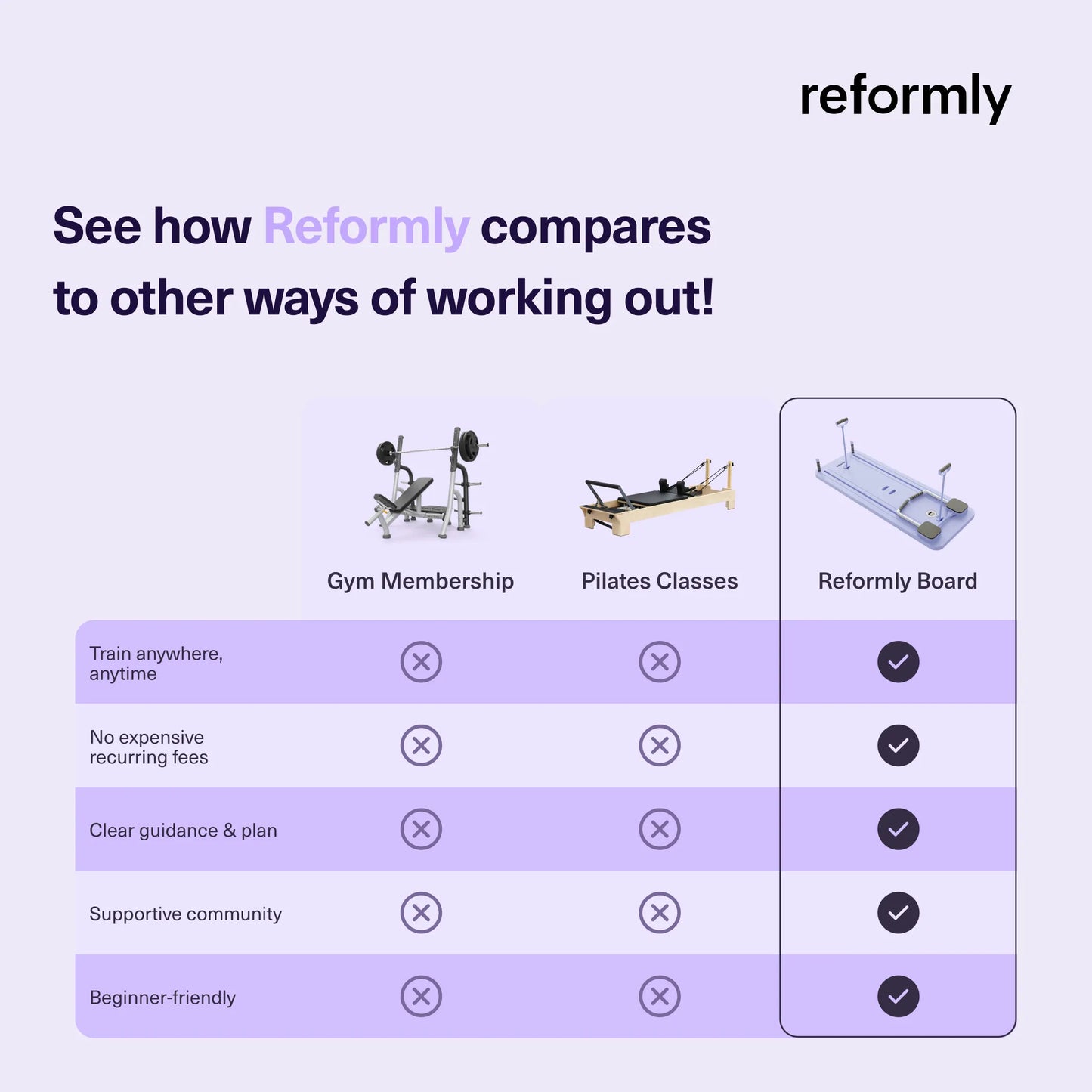 Reformly Pilates Reformer - Transform Your Body in 28 Days