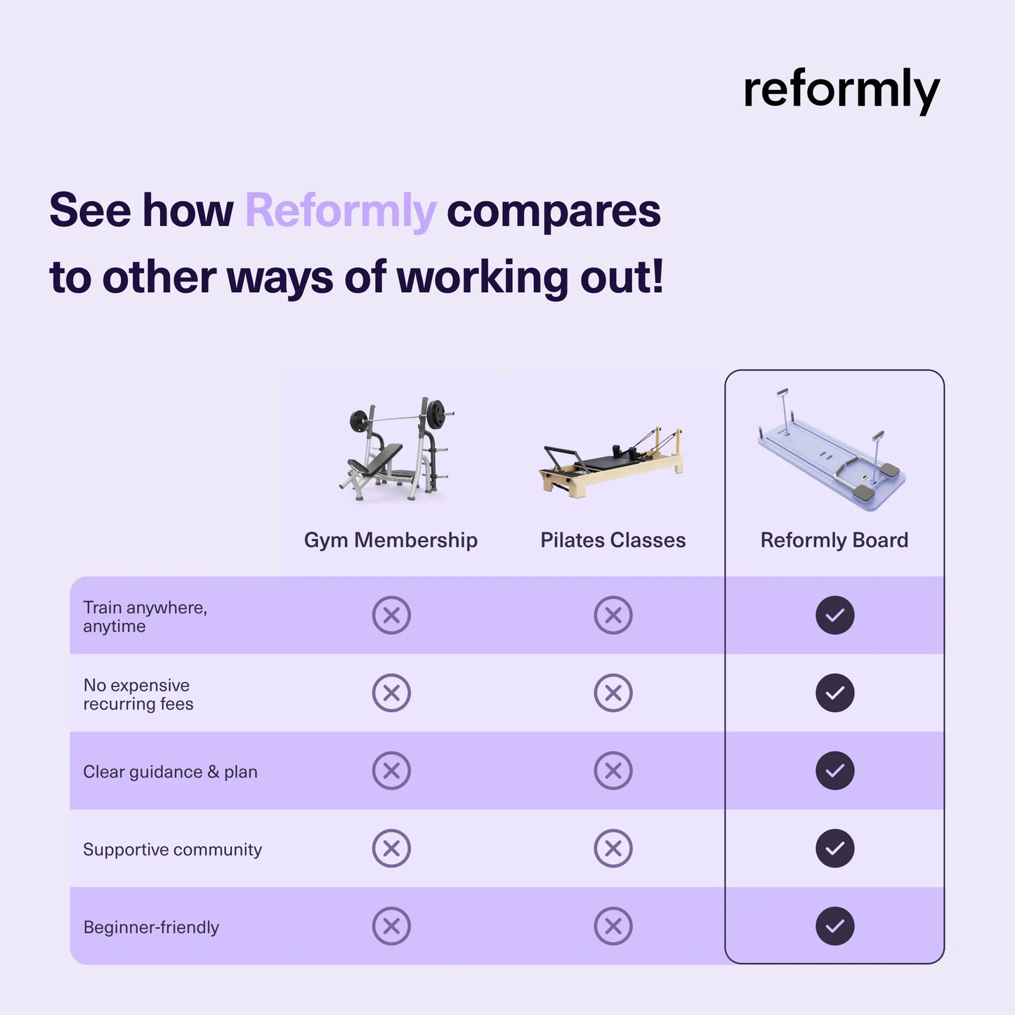 ReformerX - Reform Your Body in 28 Days