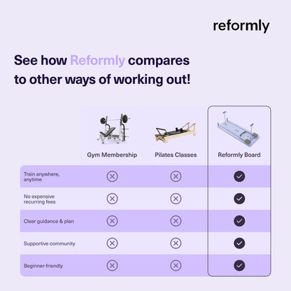 ReformerX - Reform Your Body in 28 Days